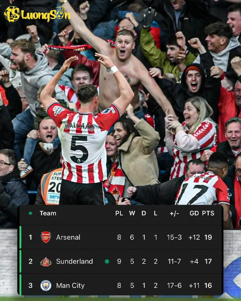 Sunderland có chiến thắng đầu tiên tại Stamford Bridge sau 11 năm và vươn lên vị trí thứ 2 trên BXH (Ảnh: ESPN). Sunderland có chiến thắng đầu tiên tại Stamford Bridge sau 11 năm và vươn lên vị trí thứ 2 trên BXH