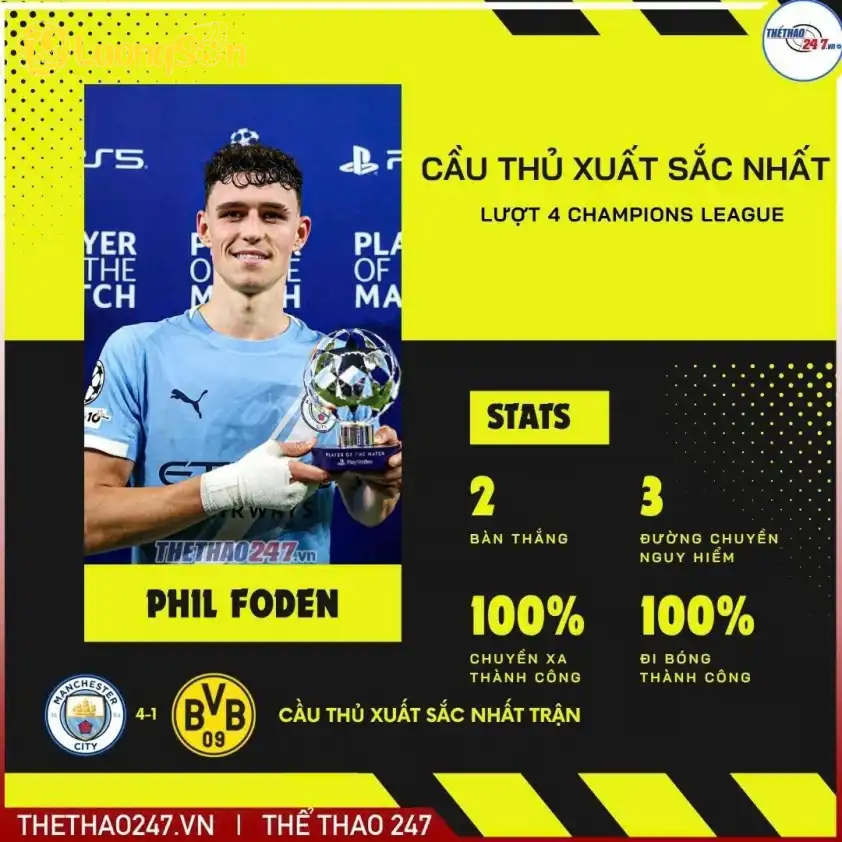 Phil Foden được UEFA vinh danh là Cầu thủ xuất sắc nhất tuần Phil Foden được UEFA vinh danh là Cầu thủ xuất sắc nhất tuần